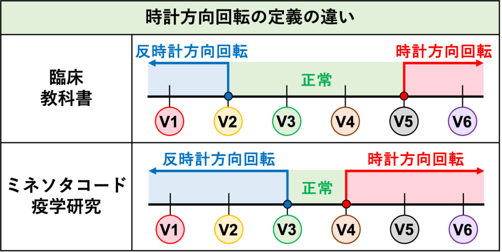 時計方向回転(clockwise rotation)