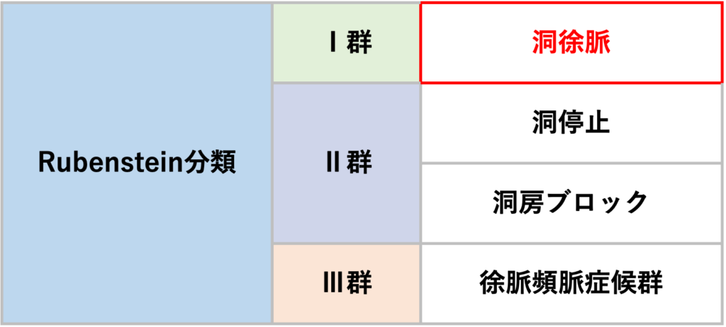 洞徐脈(sinus bradycardia)