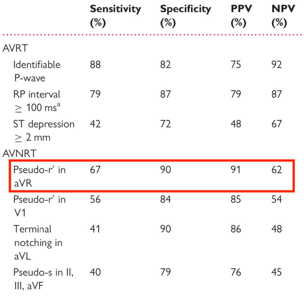 aVRのpseudo-r′は感度67％、特異度90％