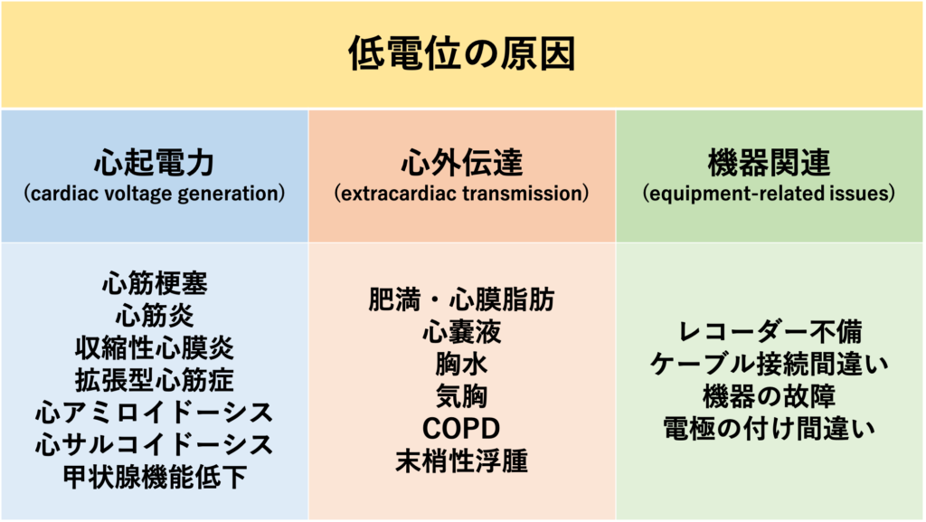 低電位