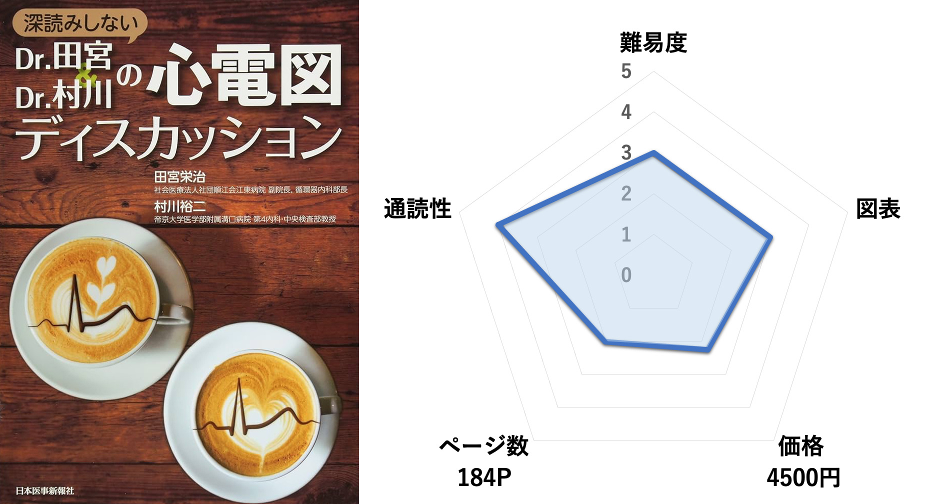 深読みしないDr.田宮＆Dr.村川の心電図ディスカッション