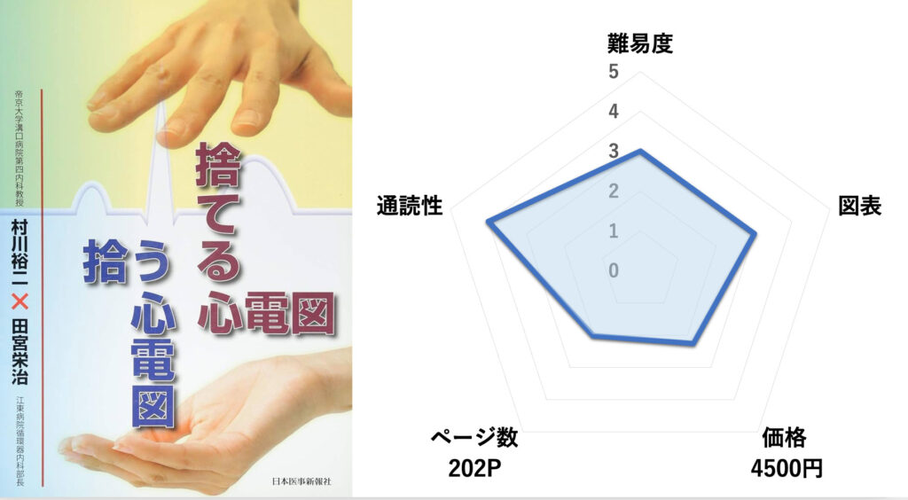 捨てる心電図拾う心電図