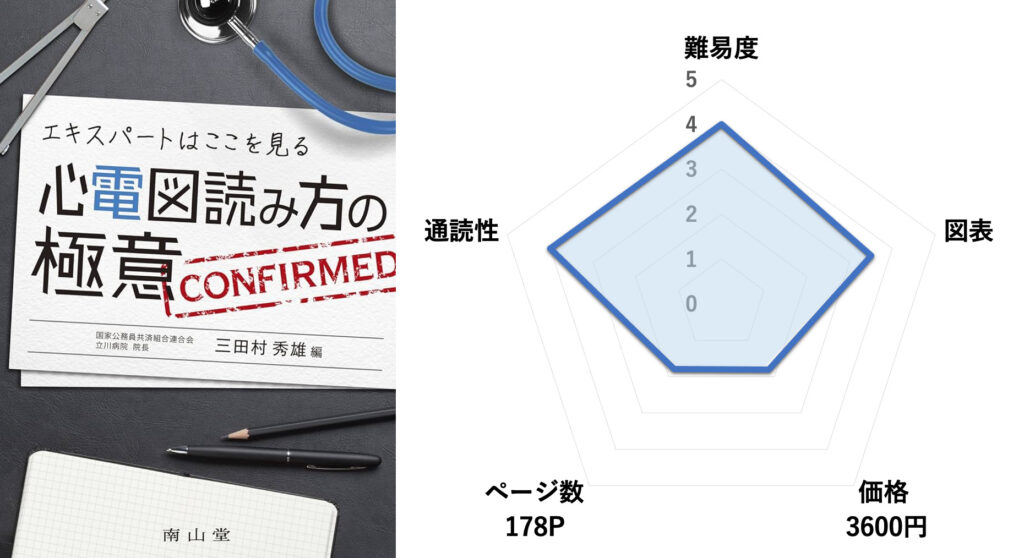 エキスパートはここを見る心電図読み方の極意