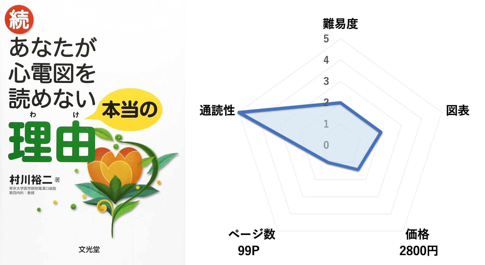 続・あなたが心電図を読めない本当の理由