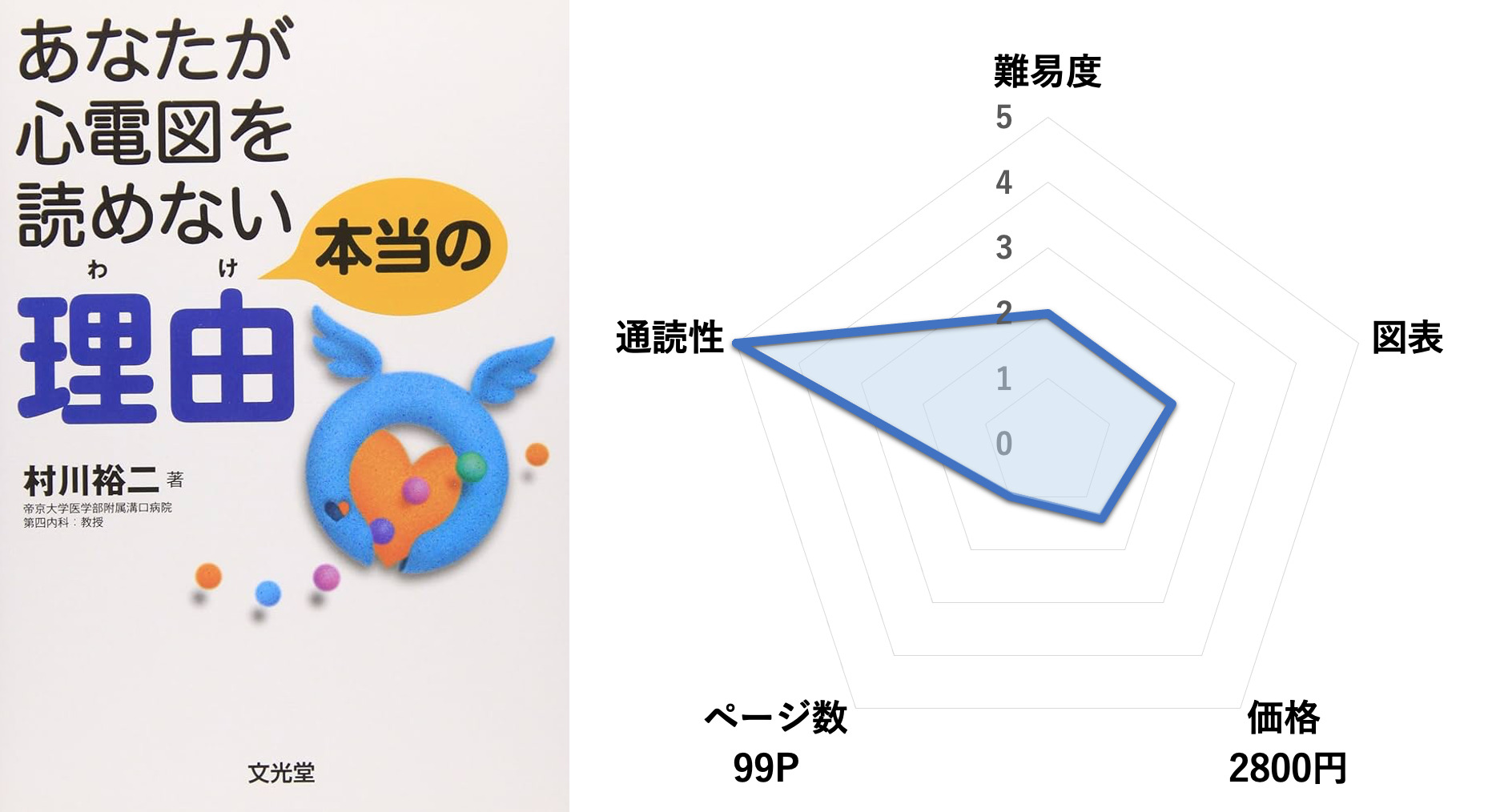 あなたが心電図を読めない本当の理由