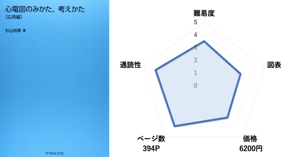 心電図のみかた、考えかた　応用編