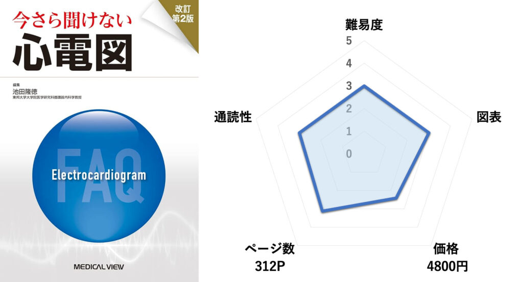 今さら聞けない心電図