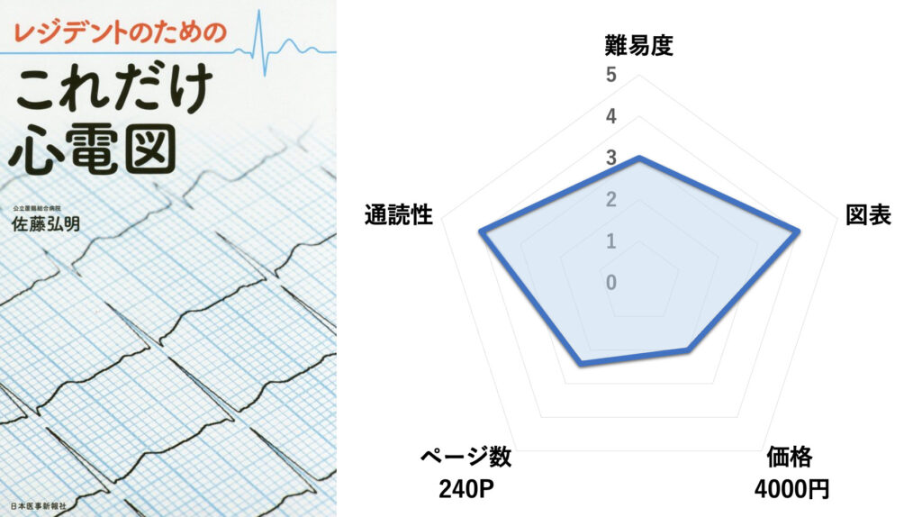 レジデントのためのこれだけ心電図