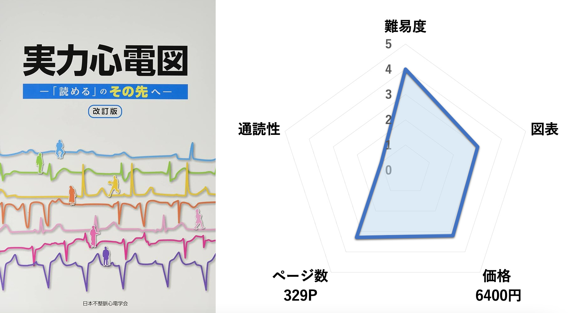 実力心電図 「読める」のその先へ