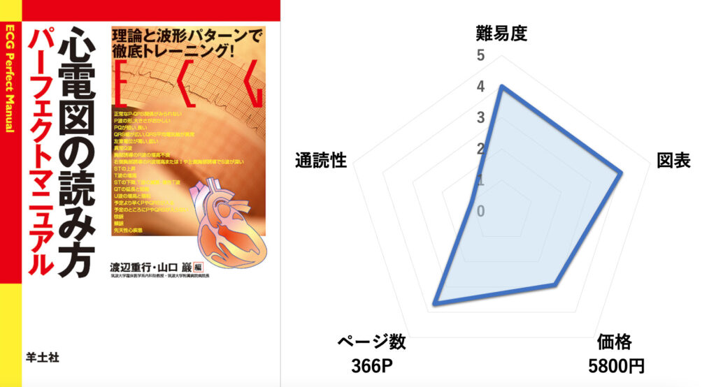 心電図の読み方　パーフェクトマニュアル