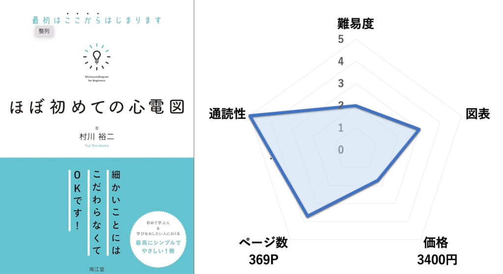 ほぼ初めての心電図 最初はここからはじまります