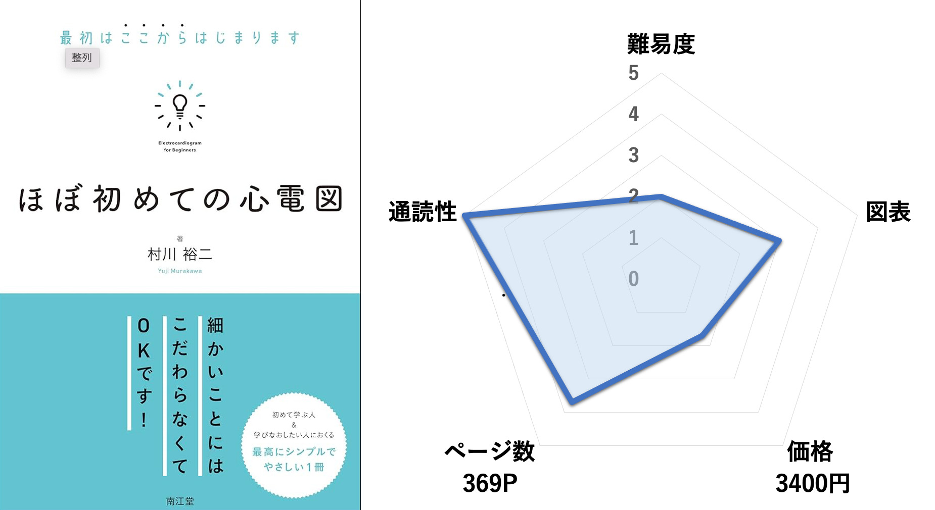 ほぼ初めての心電図 最初はここからはじまります