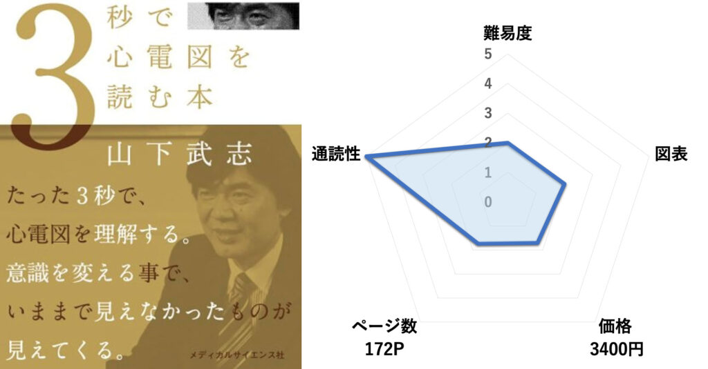 3秒で心電図を読む本