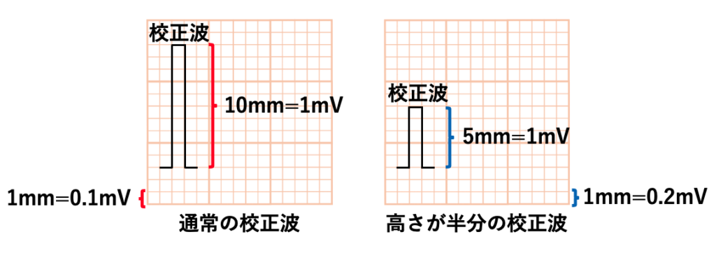 電位(electric potential)