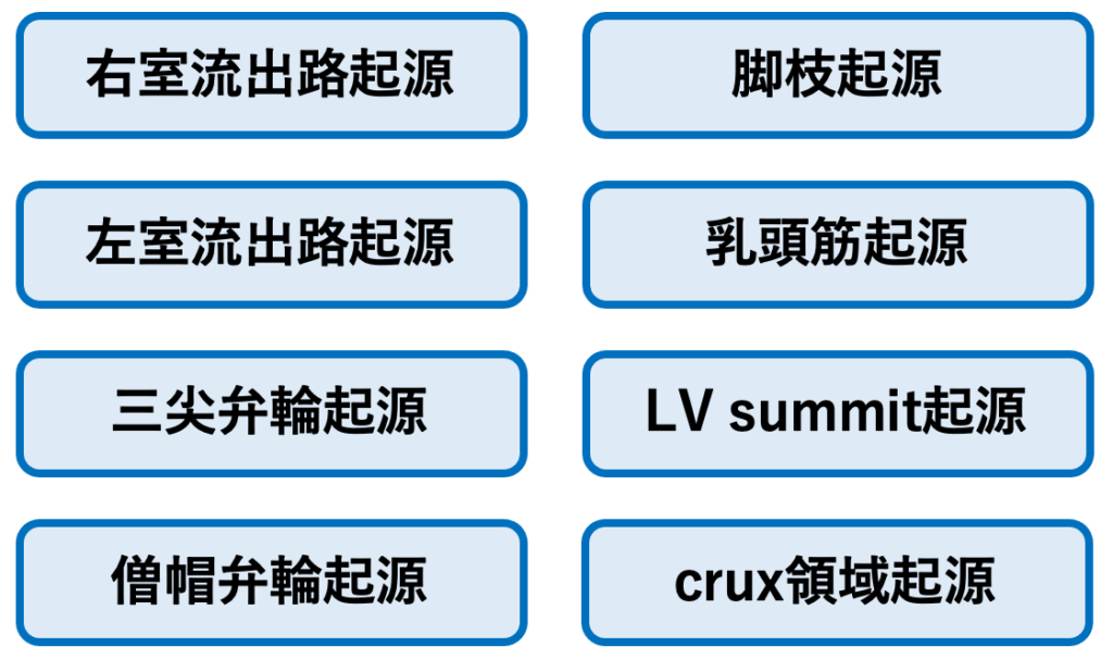 そのPVCはどこから-12誘導心電図からのアプローチ