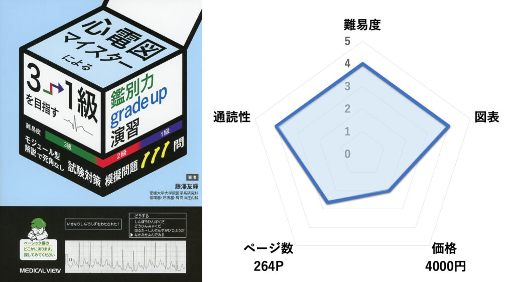 心電図マイスターによる3→1級を目指す鑑別力grade up演習