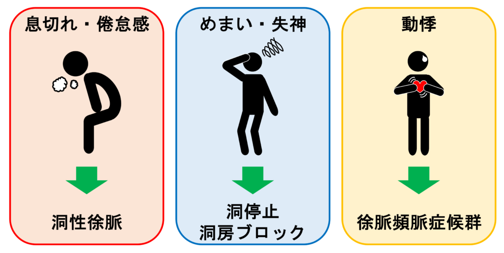 洞不全症候群(sick sinus syndrome)