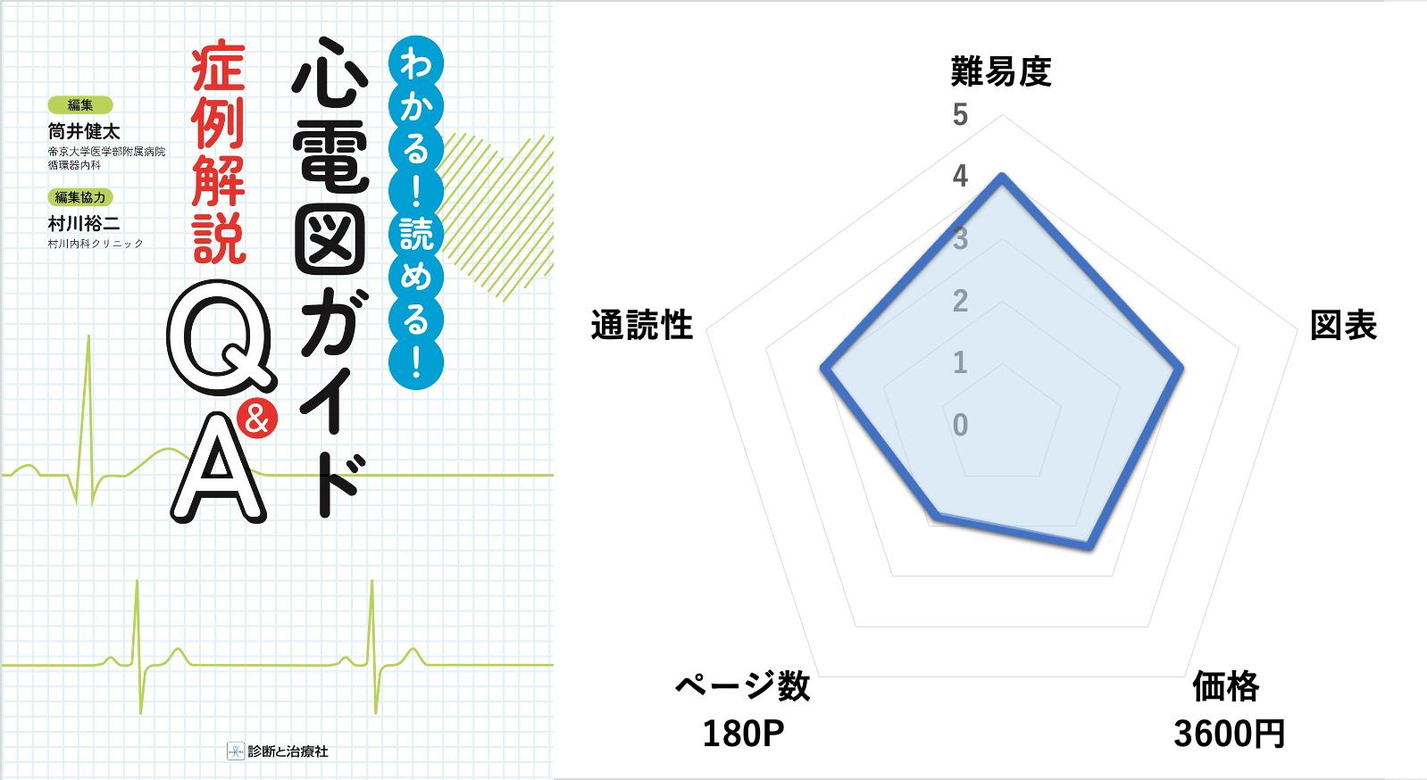 わかる！読める！心電図ガイド症例解説Q＆A