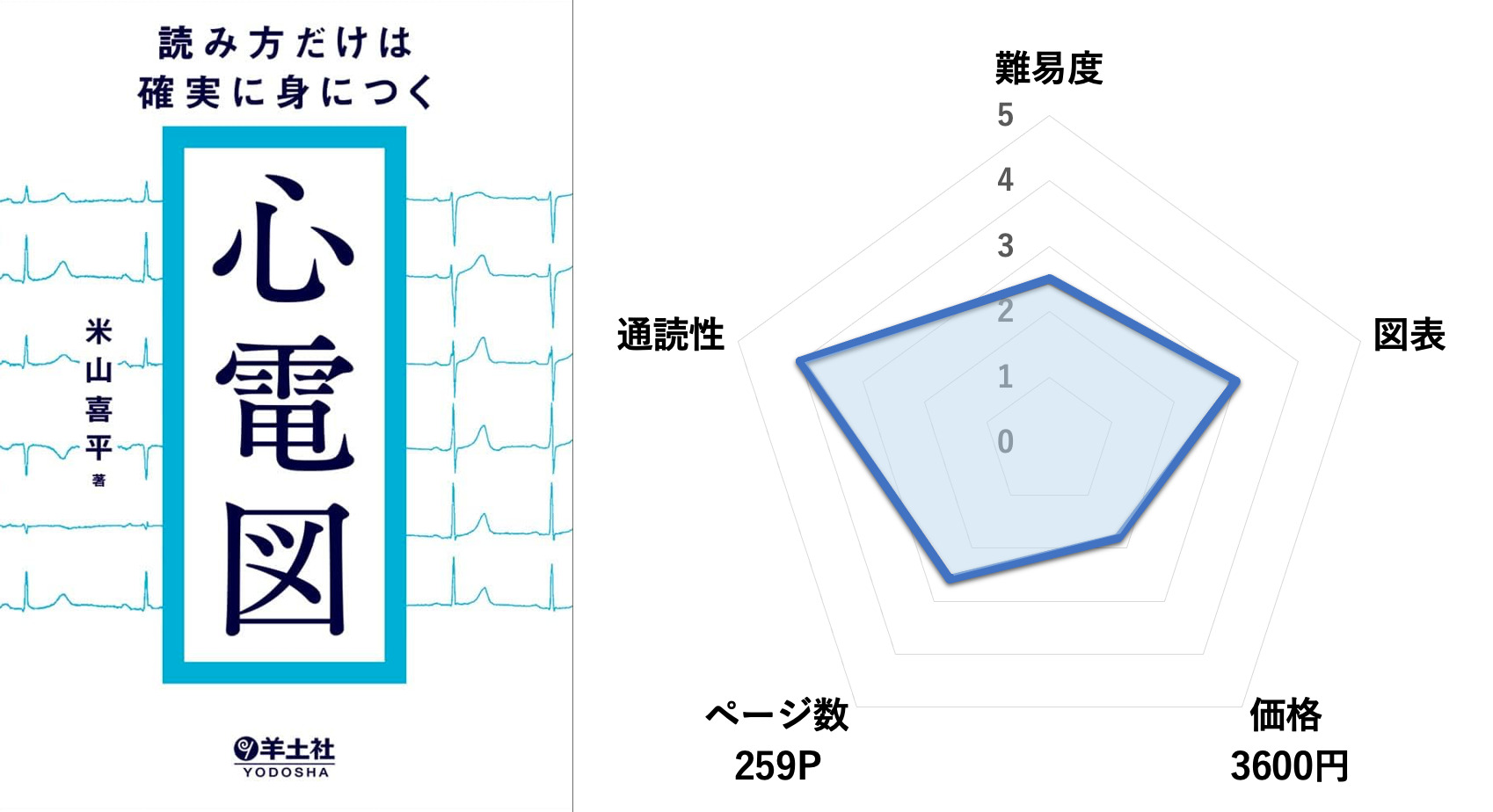 読み方だけは確実に身につく心電図