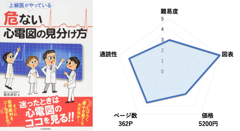 上級医がやっている危ない心電図の見分け方