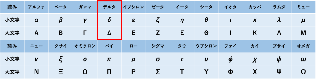 Δ波(delta wave)