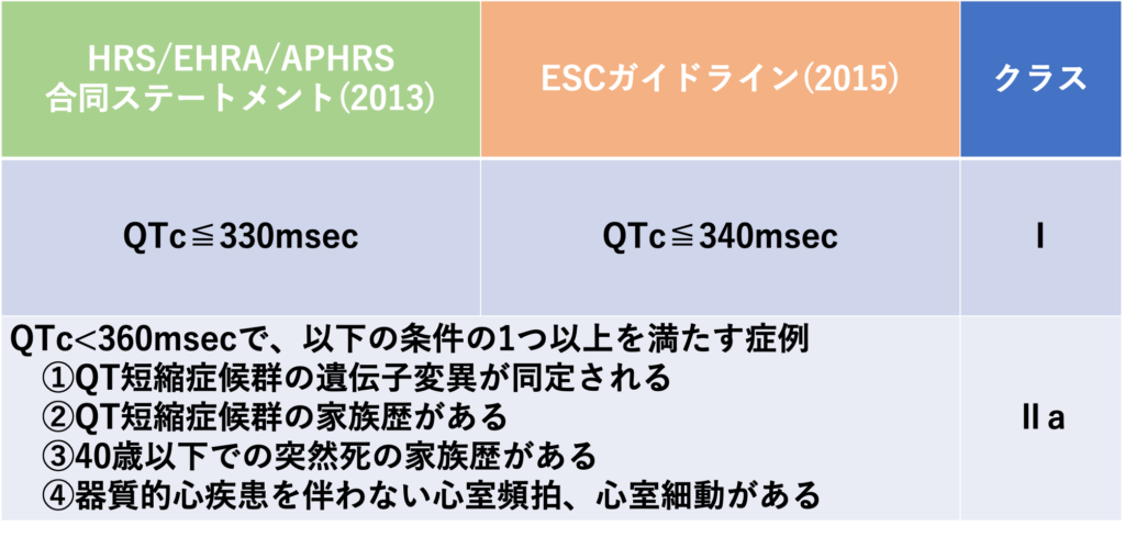 QT短縮症候群(short QT syndrome)