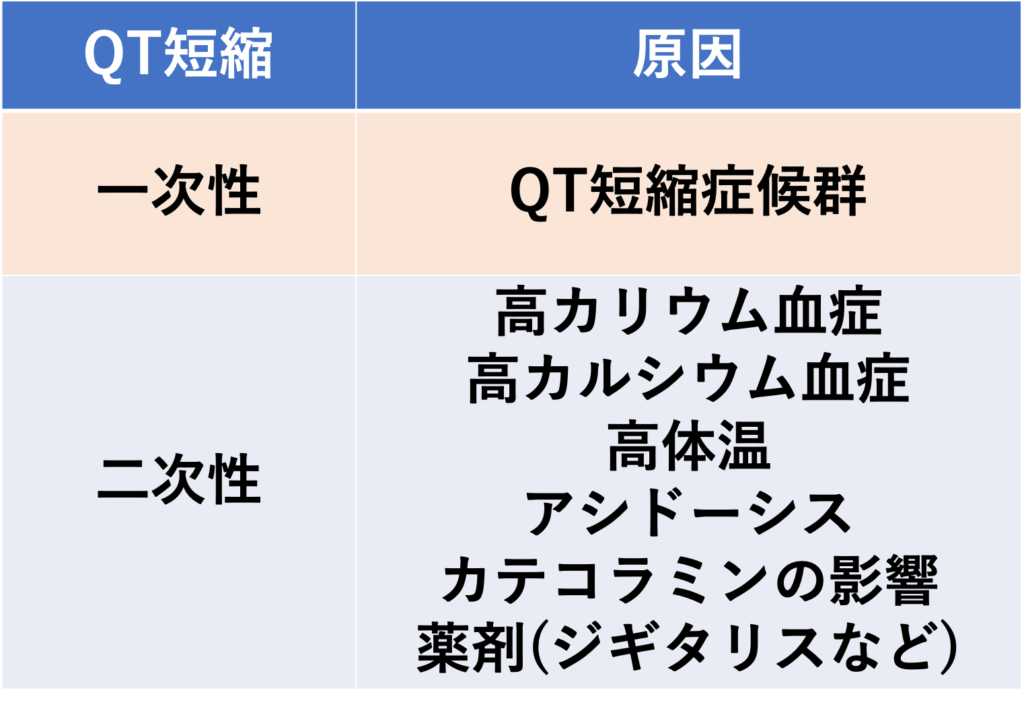 QT間隔(QT interval)