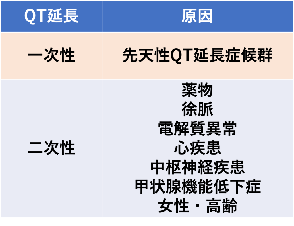 QT間隔(QT interval)