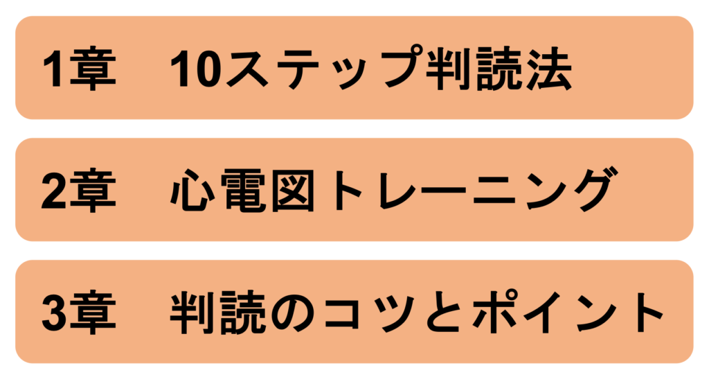 読み方だけは確実に身につく心電図