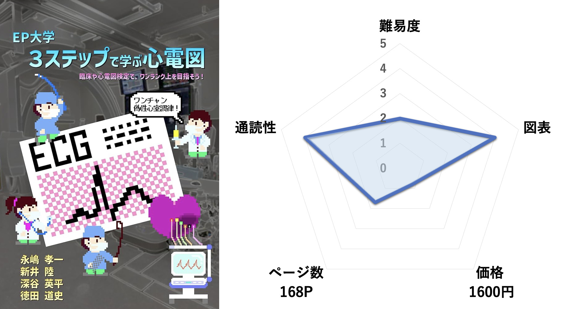 3ステップで学ぶ心電図