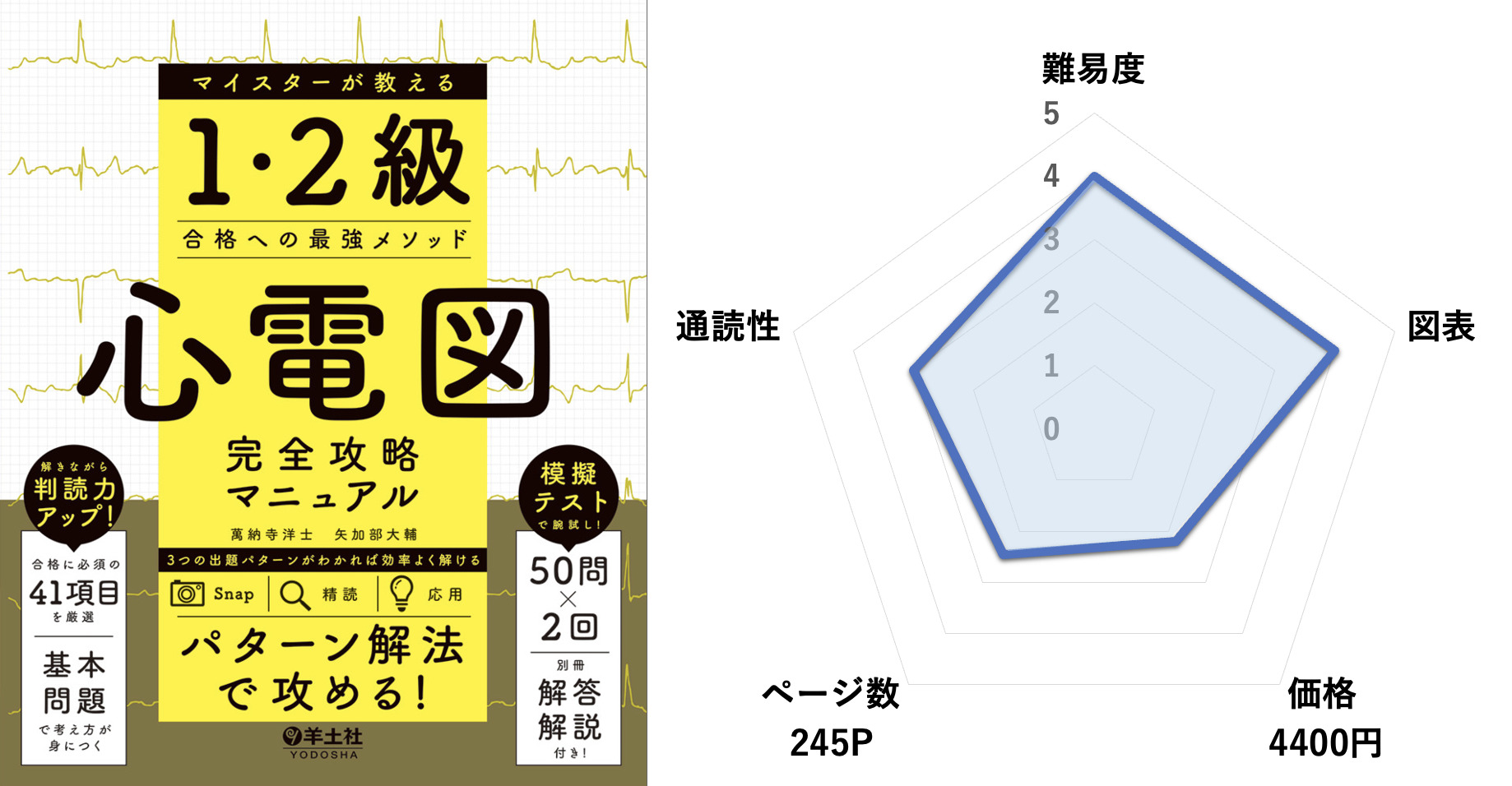 心電図完全攻略マニュアル　マイスターが教える1・2級合格への最強メソッド