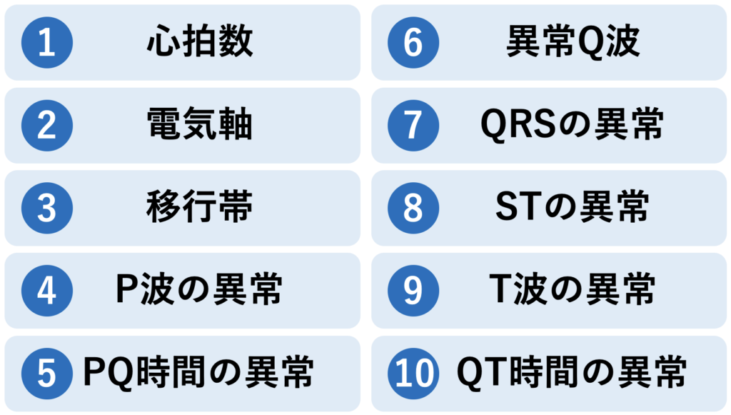 読み方だけは確実に身につく心電図