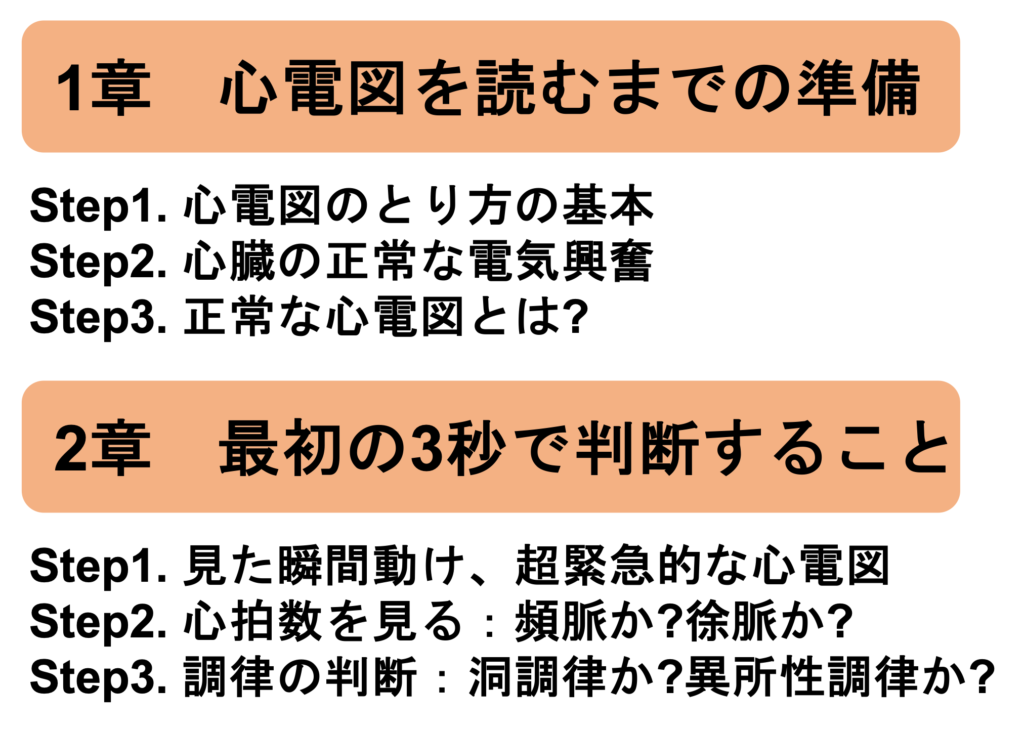 3ステップで学ぶ心電図