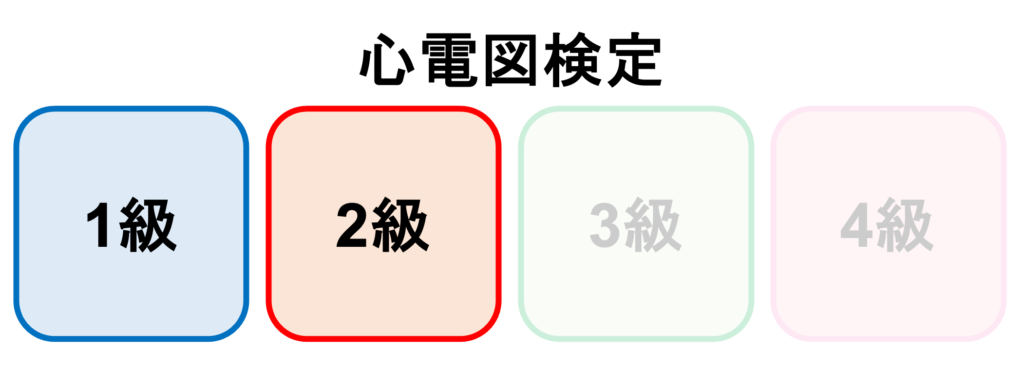 心電図完全攻略マニュアル　マイスターが教える1・2級合格への最強メソッド