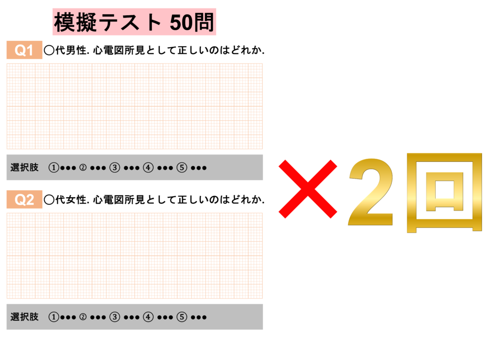 心電図完全攻略マニュアル　マイスターが教える1・2級合格への最強メソッド