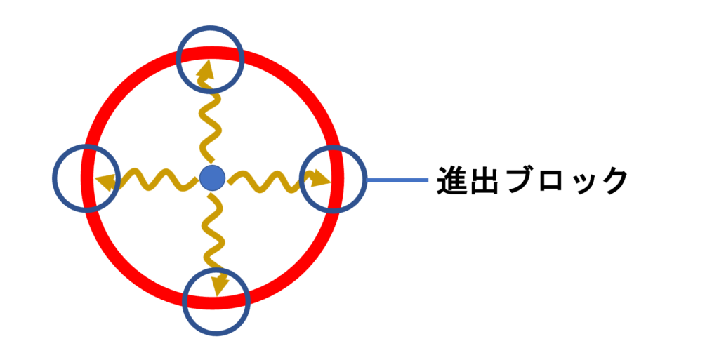 副収縮(Parasystole)