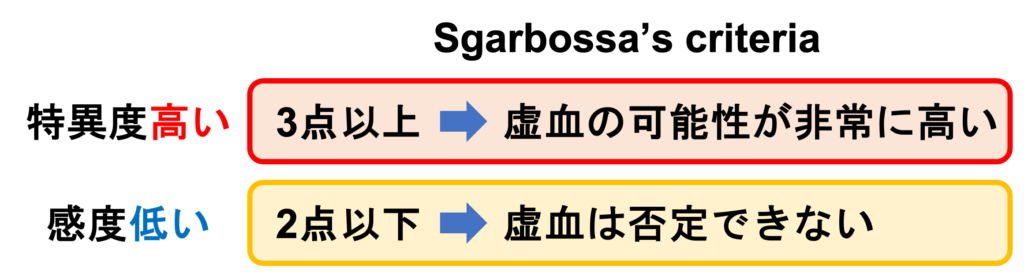 Sgarbossa's criteria