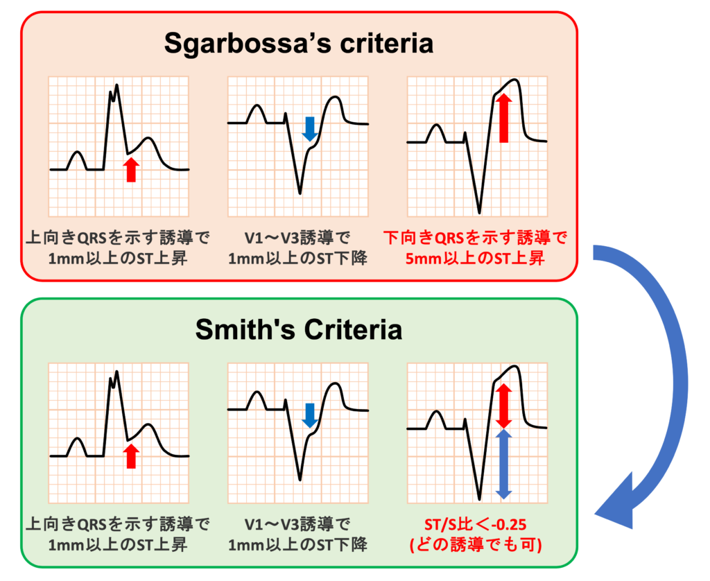 Smith's Criteria