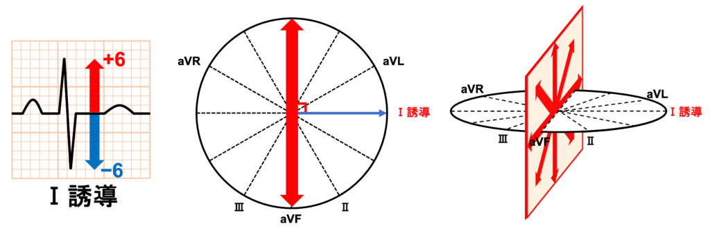 不定軸(indeterminate axis)