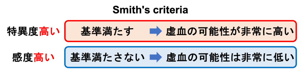 Smith's Criteria