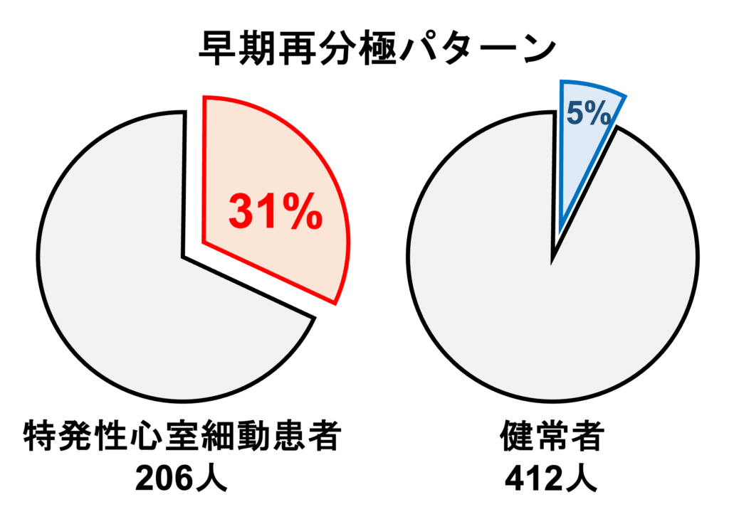 早期再分極症候群(early repolarization syndrome)