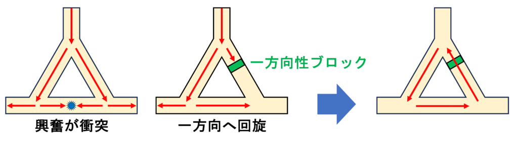 リエントリー(reentry)