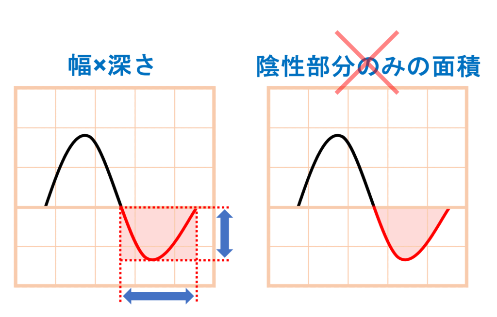 P terminal force