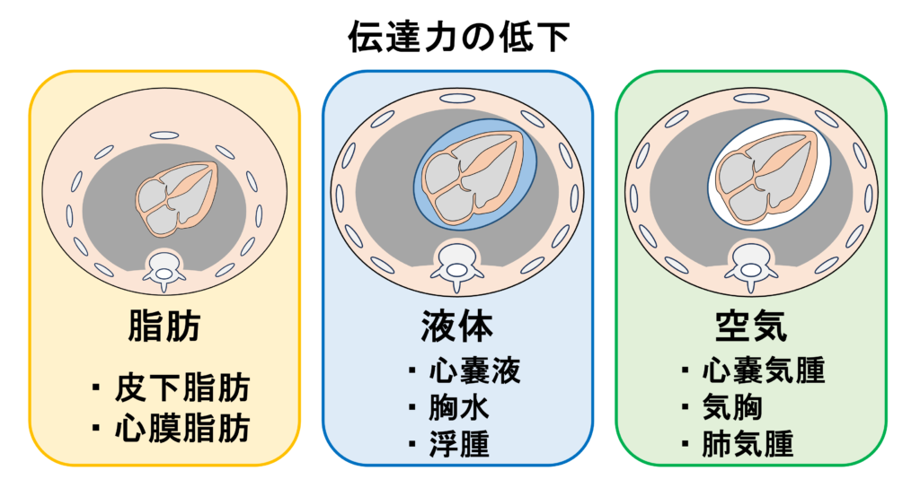 低電位(Low voltage)
