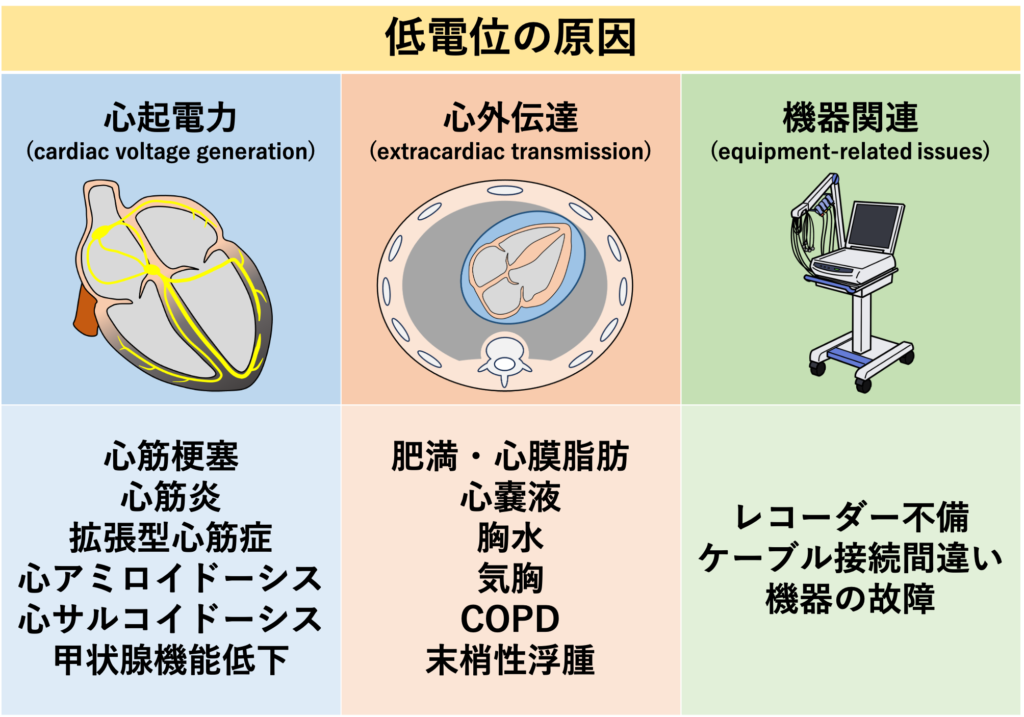 低電位(Low voltage)