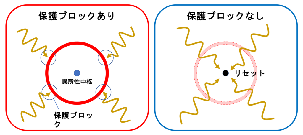 副収縮(Parasystole)