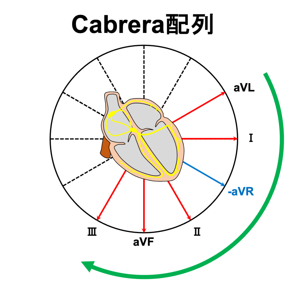 カブレラ配列(Cabrera sequence)