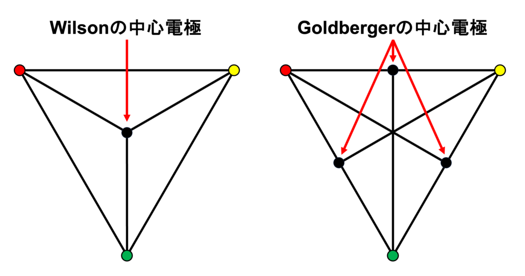 増幅単極肢誘導(augmented unipolar limb lead)