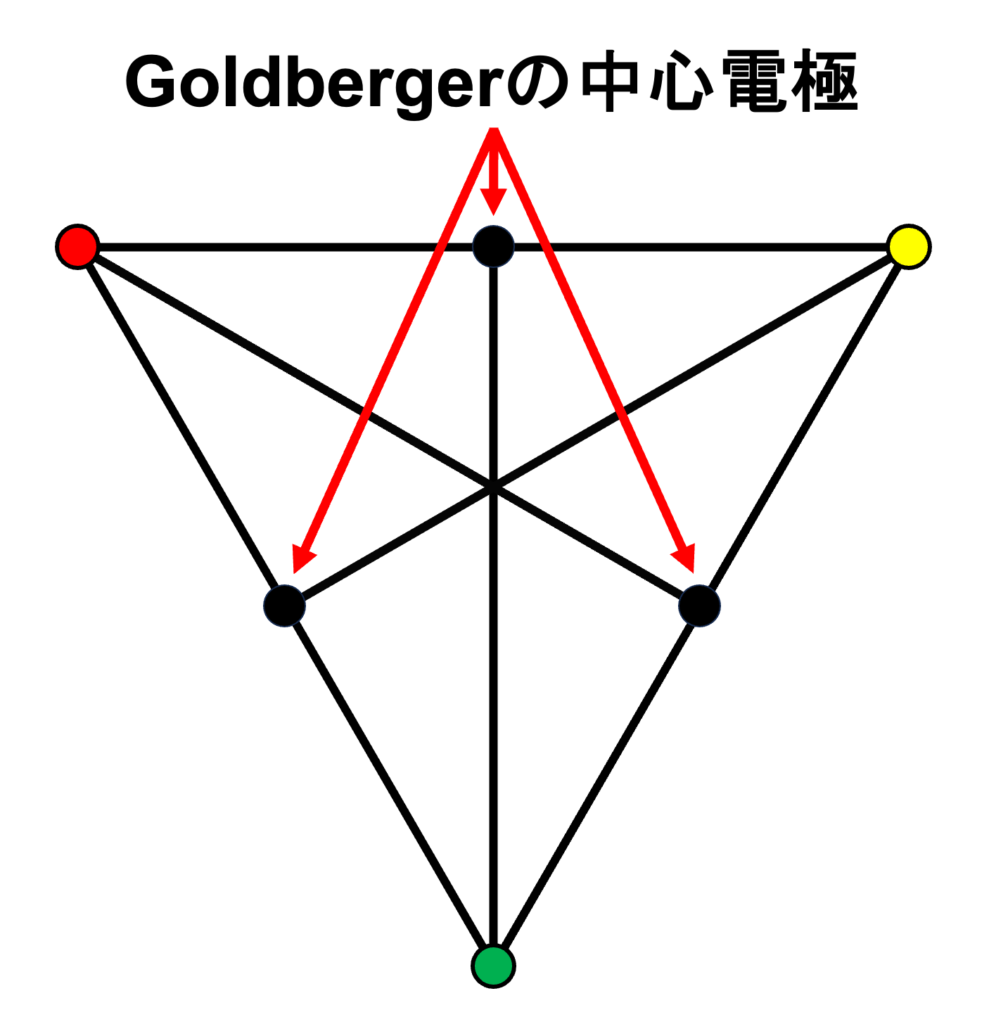 Goldbergerの中心電極(Goldberger's central terminal)