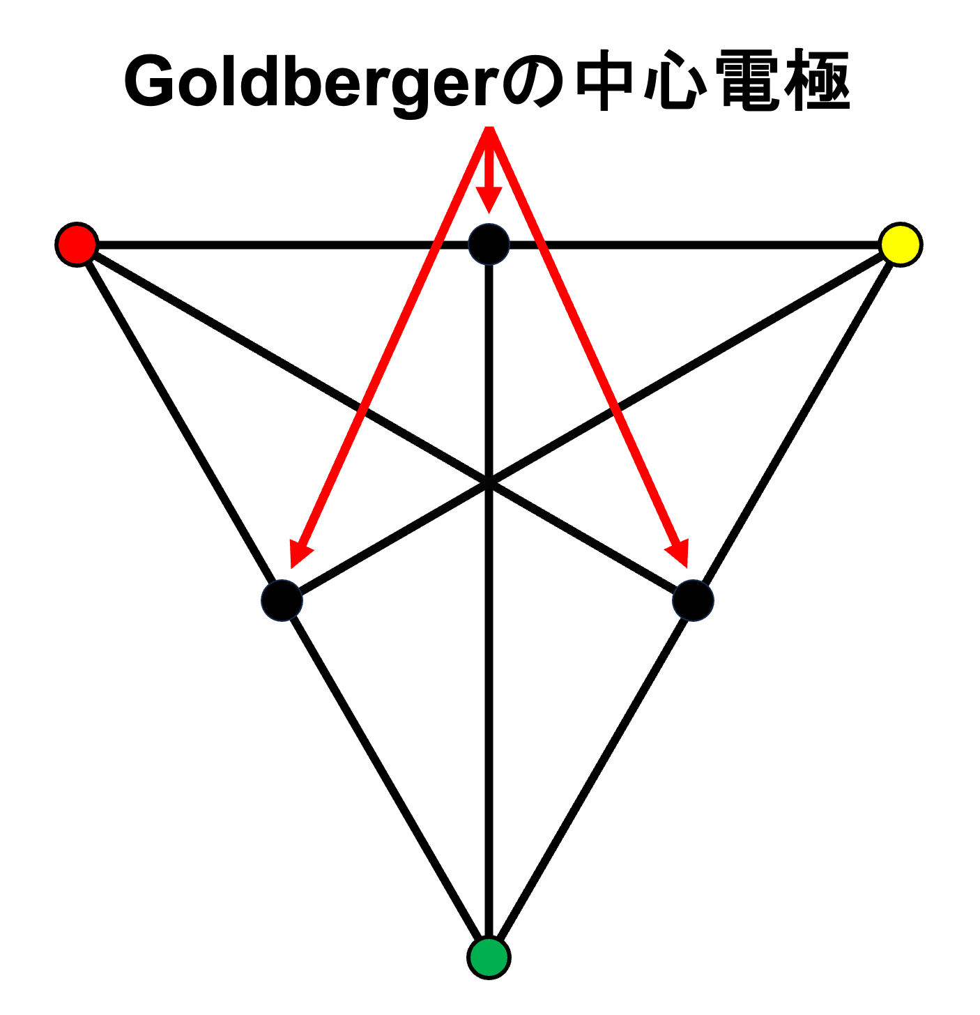 Goldbergerの中心電極(Goldberger's central terminal)